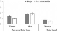 Body-Focused Gaze Linked to Negative Attitudes Toward Sexual Assault: New Research