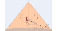 Great Pyramid of Giza: Interior Structure Diagram & Archaeological Scanning