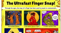 Finger Snapping: The Fastest Human Body Acceleration – Research Insights