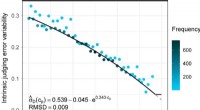 Statistical Analysis of Gymnastics Judging Accuracy