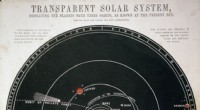 Esplorando gli otto pianeti del nostro sistema solare:fatti, caratteristiche e dettagli affascinanti 